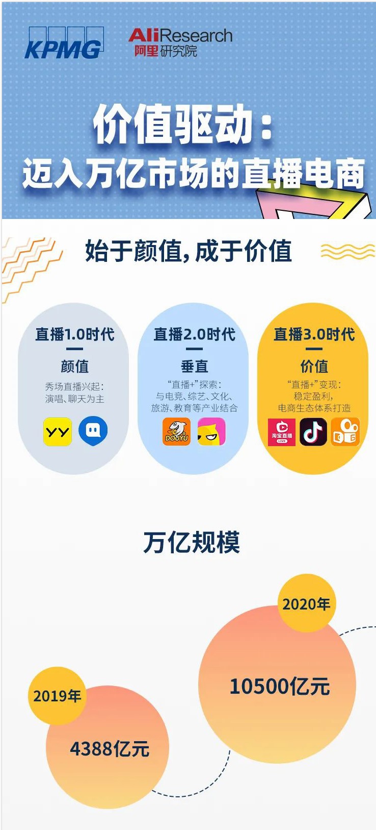 头部主播影响力超乎想象，李佳琦的狗都能赚钱了