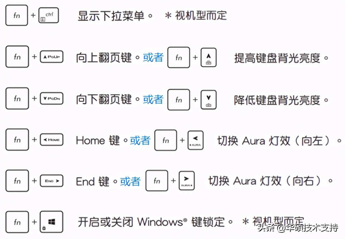 ASUS笔记本功能键介绍
