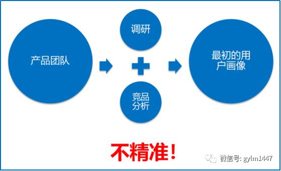 APP用户运营详解（粉丝管理及生命周期）