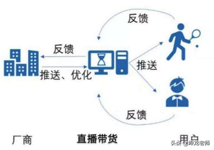 1天卖5亿，“直播一姐”薇娅都在用的直播销售技巧，你知道几个？