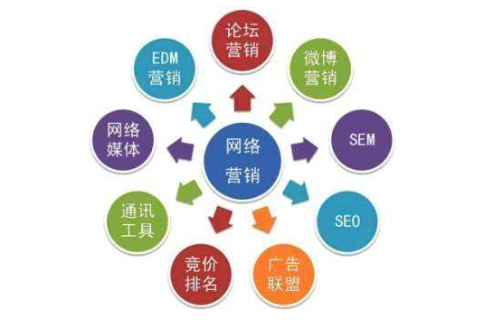 长沙网络外包营销方案，是如何达到品牌营销推广效果的？