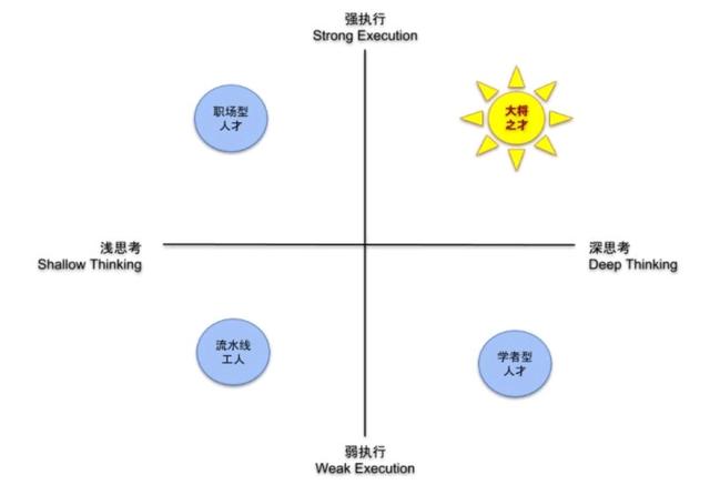 什么样的人最适合创业？什么样的人是顶尖的大将之才（强烈推荐）