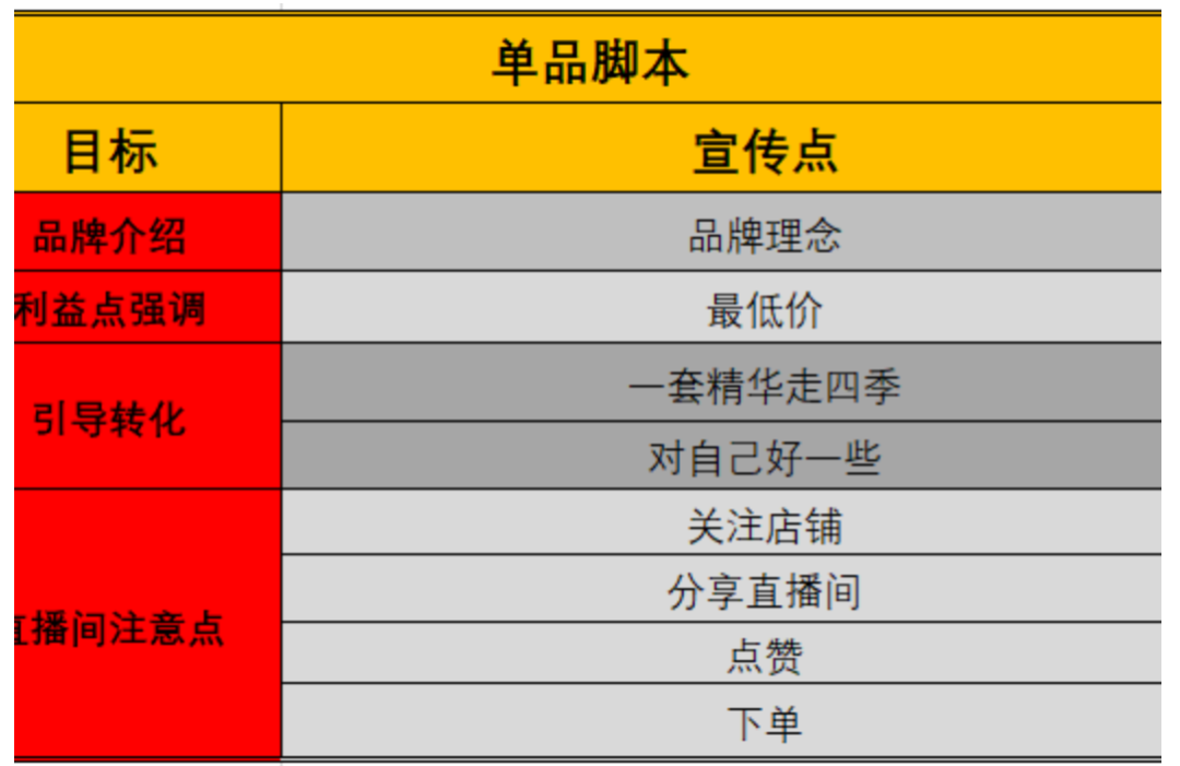 直播脚本怎么写？这12个技巧你一定用得上