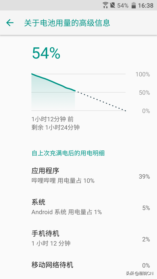 五年前的骁龙821，放在2021年有怎样的表现？HTC U Ultra体验评测