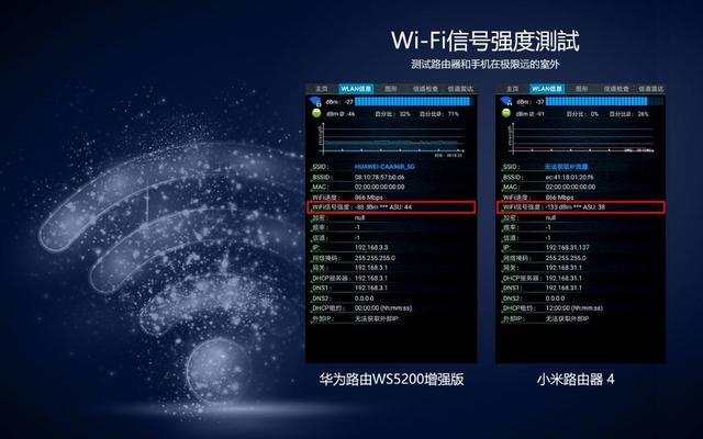 性价比的对决，华为路由器WS5200增强版 VS 小米路由器 4