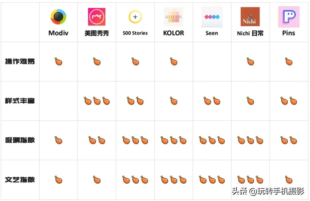 7款拼图app，普通人打造高级感朋友圈必备