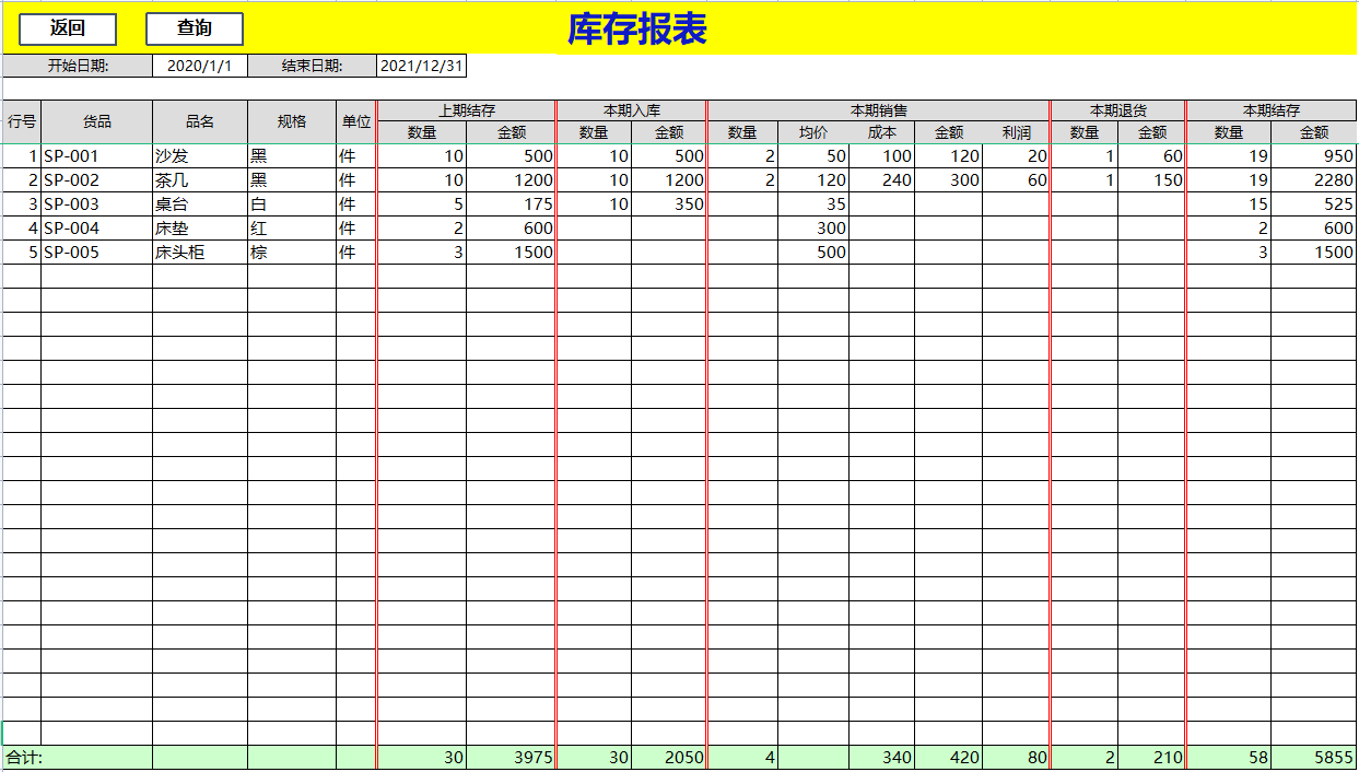 终于找到了！全自动进销存管理系统，含库存财务分析报表，可套用