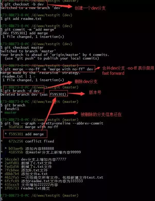 Git使用教程：最详细、最傻瓜、最浅显、真正手把手教