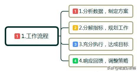 什么是互联网运营？互联网运营主要是做什么的？工作流程和技巧？