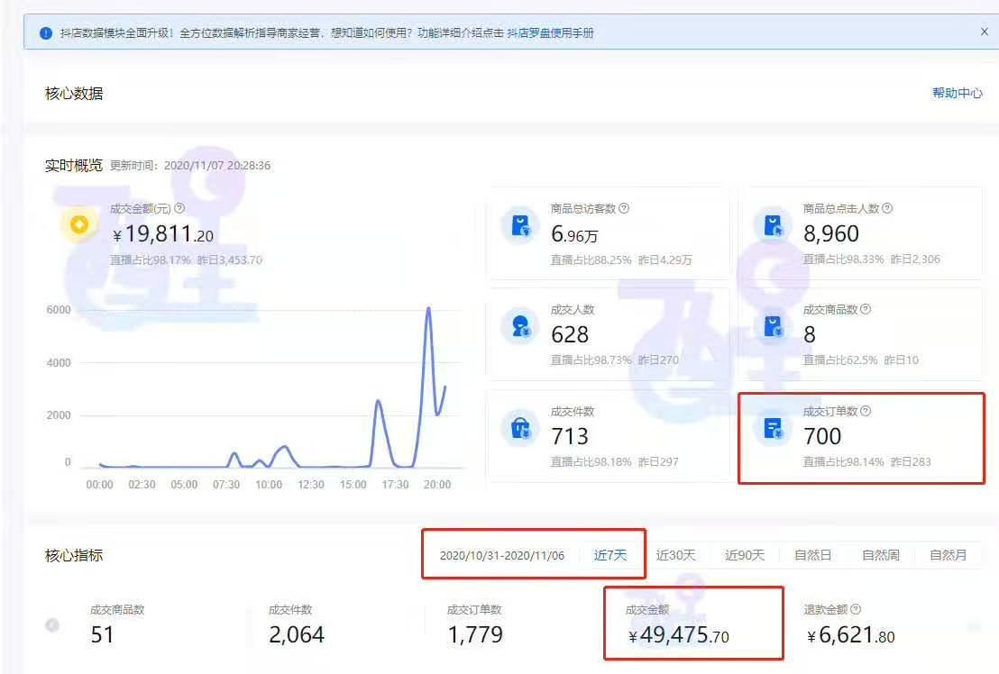 《抖音小店无货源项目》——全盘托出