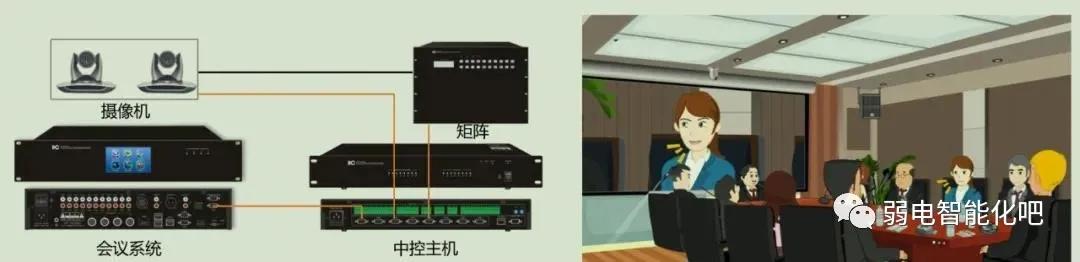 多媒体会议系统-会议中控系统接线图和使用方法