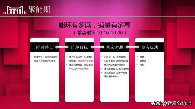 2018淘宝天猫双十一活动策划方案范文，双11主题活动策划书