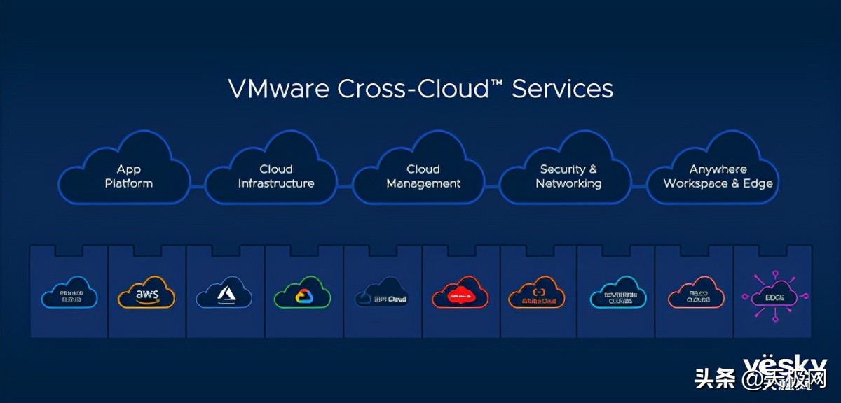 VMware永葆青春的秘诀，从虚拟化、私有云到多云管理的进化