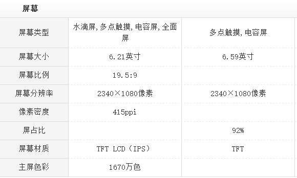 华为荣耀手机与华为畅享手机相比，哪个更值得入手？