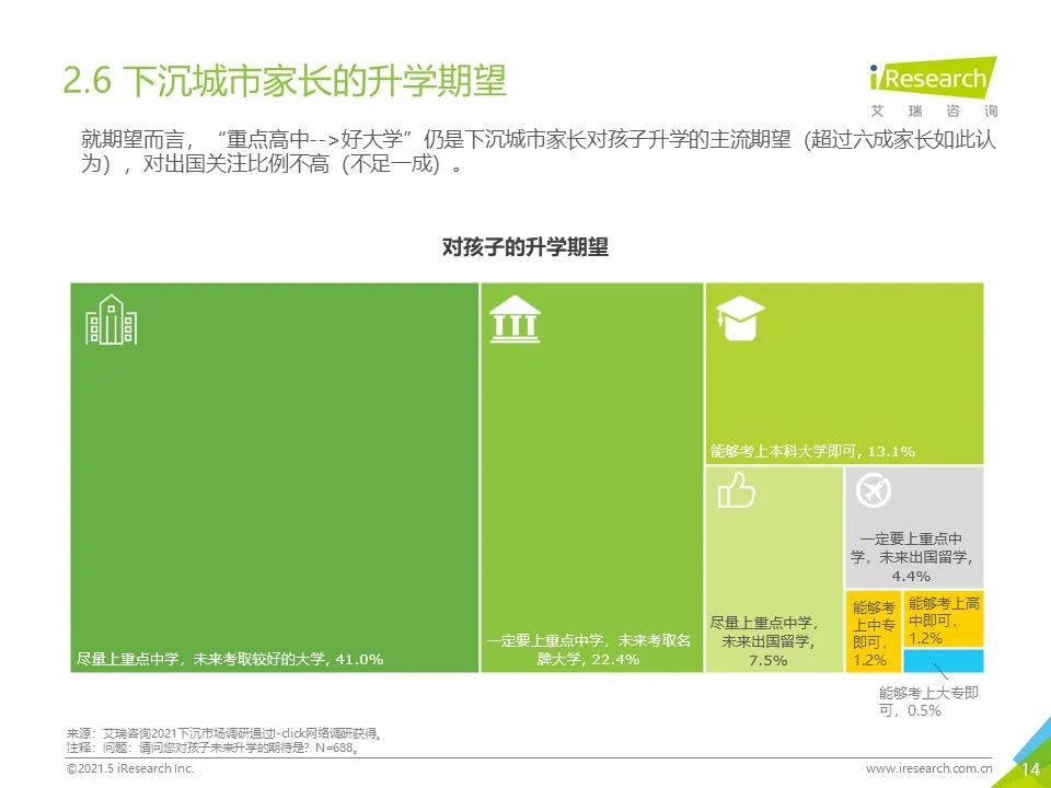 2021年下沉市场专题研究报告—K12教育篇