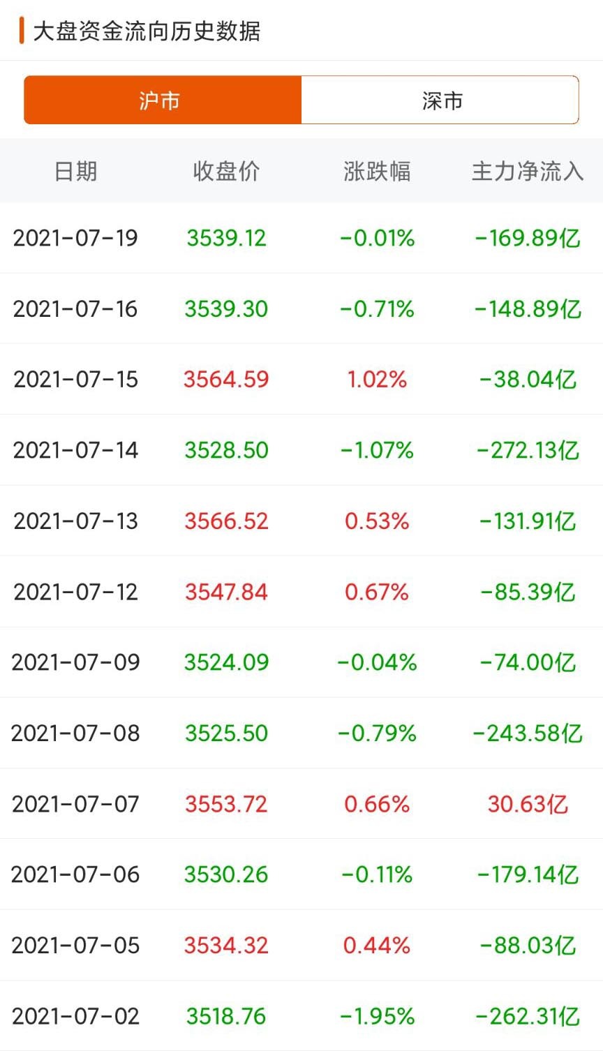 主力资金是什么？如何根据主力资金流向判断未来走势？