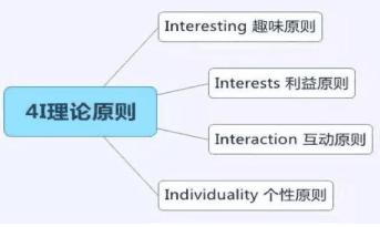 读懂营销四大经典理论：4P 4C 4R 4I 分分钟提升你的