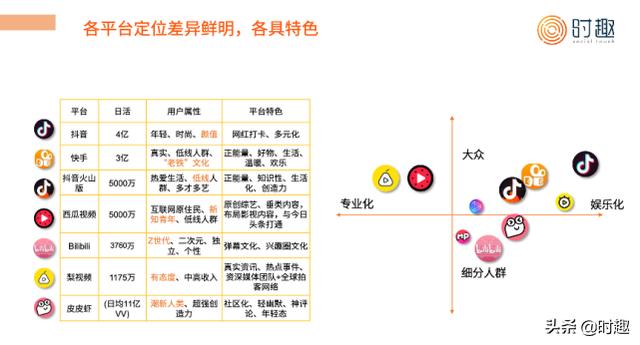 短视频营销入门指南