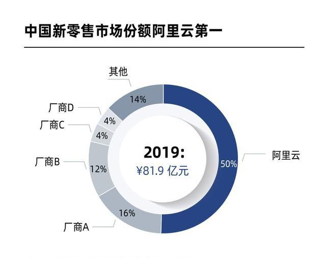 深度解析|阿里云靠什么与亚马逊一战
