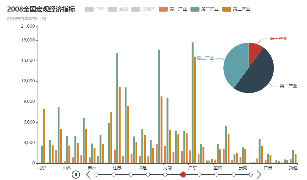 这些数据可视化工具，你用过哪个呢