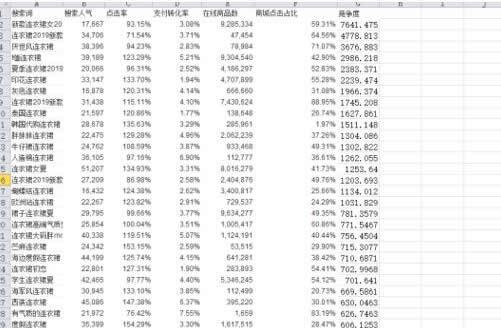 「淘宝seo」店铺怎么做SEO 如何优化排名教程