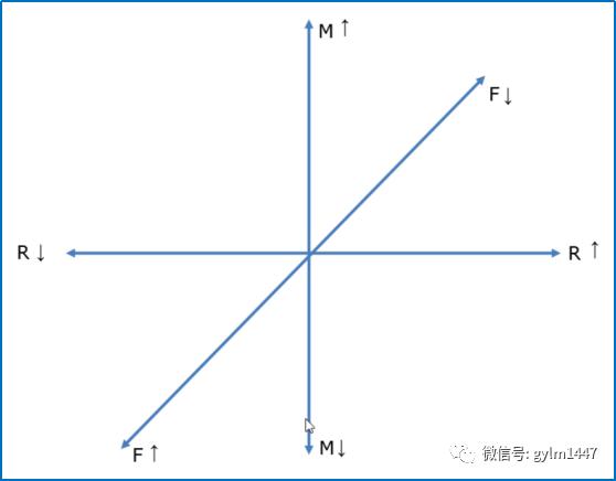 APP用户运营详解（粉丝管理及生命周期）