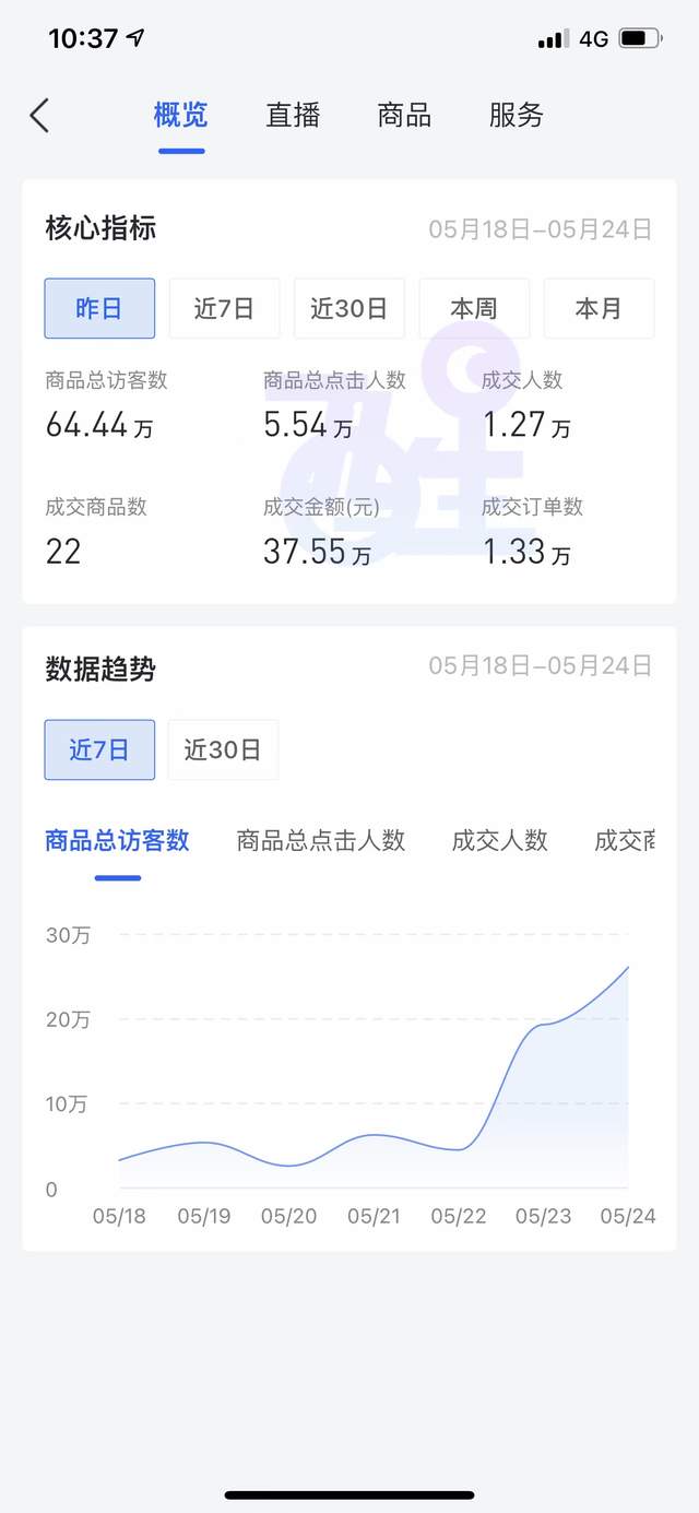 抖音小店无货源，玩法讲解——怎么提高商家体验分？