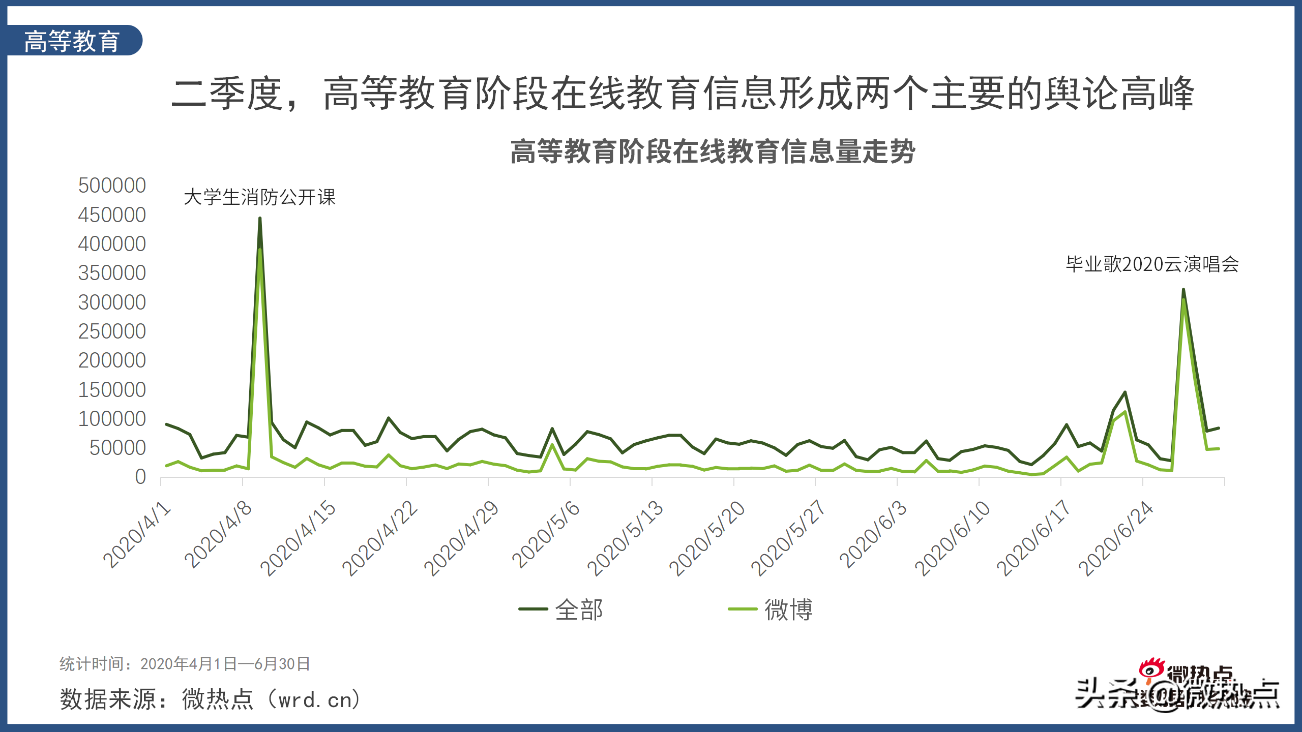 在线教育行业网络关注度分析报告2020年Q2版
