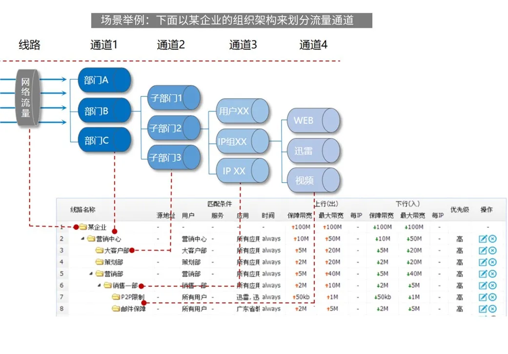 产品科普 | 安恒信息NGFW数据流量管理能力