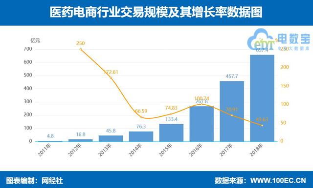 疫情下的“线上药店”优势显现 五大医药电商平台哪家给力？