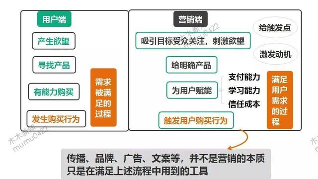 如何写出一份优秀的营销创意方案？