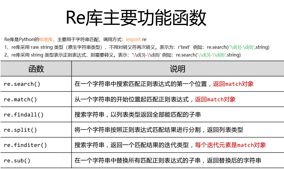 使用Python验证常见50个正则表达式