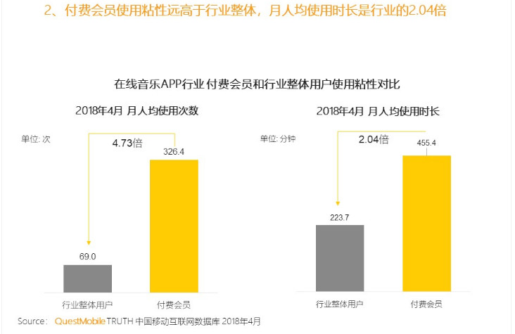 网易云音乐产品分析