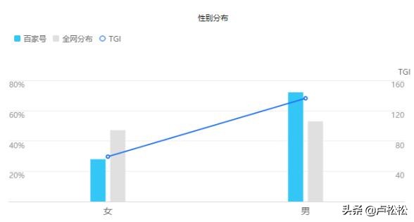 如何才能借助百家号引流被动吸粉？
