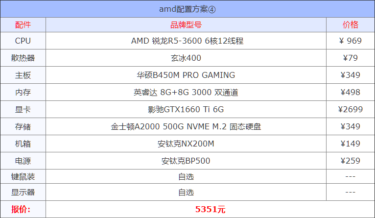 2021年8月组装机配置方案 含入门到高端各类电脑配置单