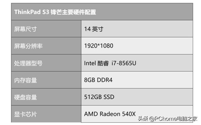 ThinkPad S3锋芒评测 体验最时尚的“小黑”