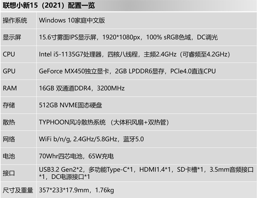 11代i5+MX450有多强？联想小新15最全性能测试