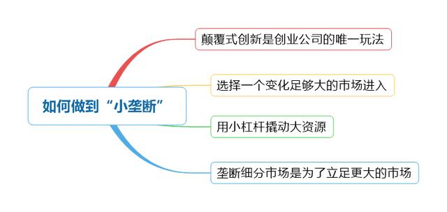 《创业就是要细分垄断》深度解析：互联网创业下半场机会路线图