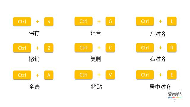 小技巧——PPT中最实用的黑科技
