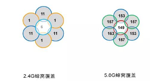 中小型企业网络架构搭建：无线架构之无线业务部署
