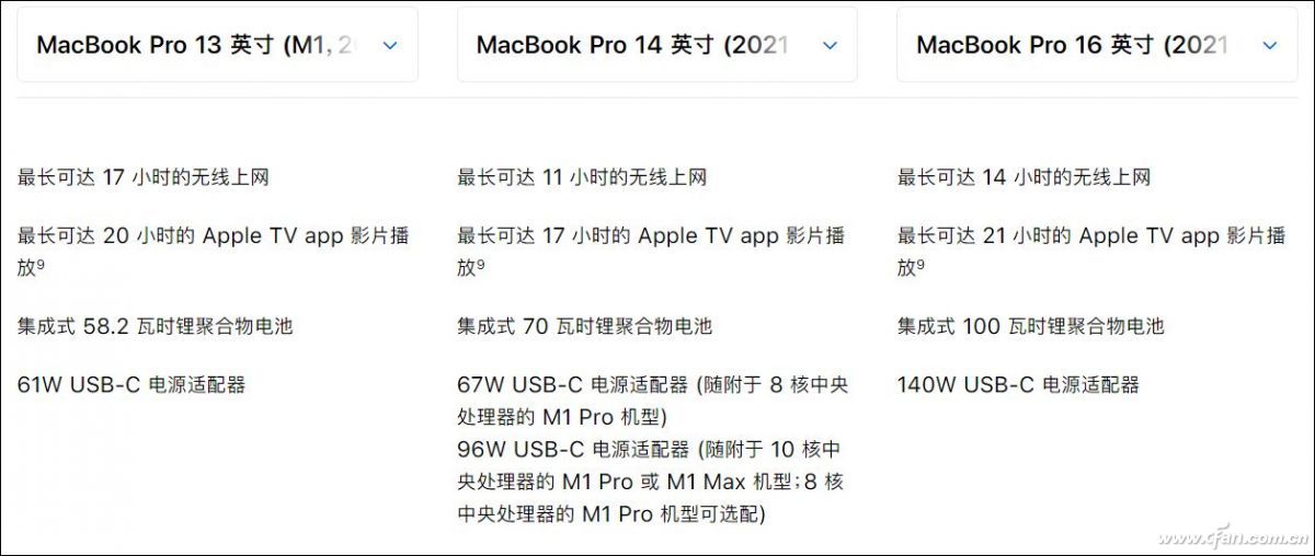 无敌寂寞多！苹果新一代M1 Pro和M1 Max处理器有多强？