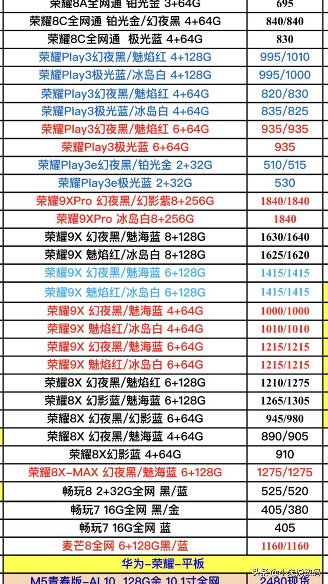 华为手机报价单曝光了，不是说疫情期间涨钱了吗？我没有看错吧？