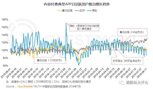 知乎是怎么赚钱的？