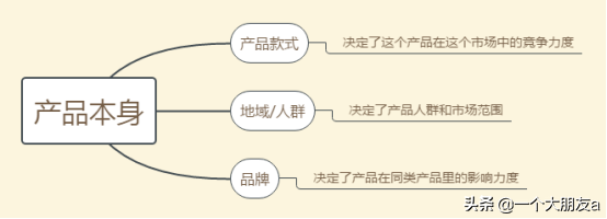 高效了解点击率「易懂」