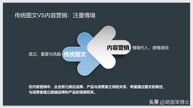 如何深度理解内容营销？