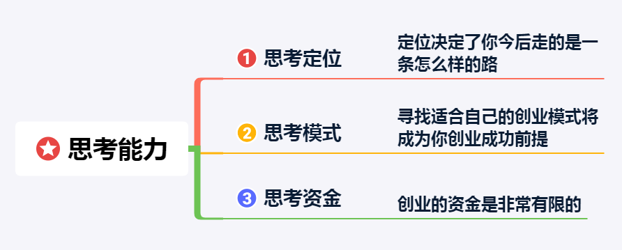 创业小白必看，创业成功者的基本素质，这三大素质必不可少