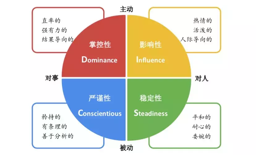 认识你自己，做做这6种测试（内附免费测试链接）