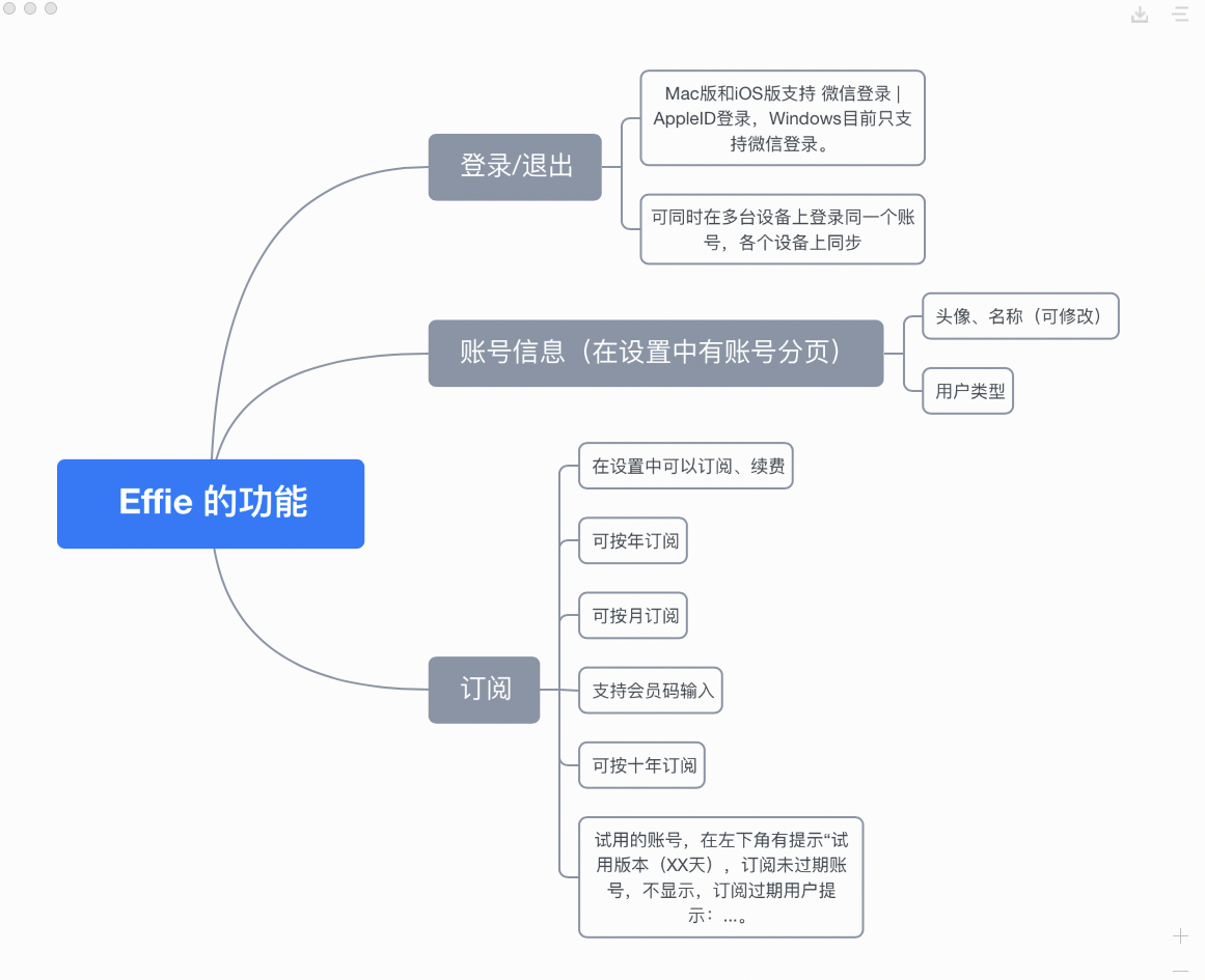 想买一份终身版的思维导图软件，大家有什么推荐？