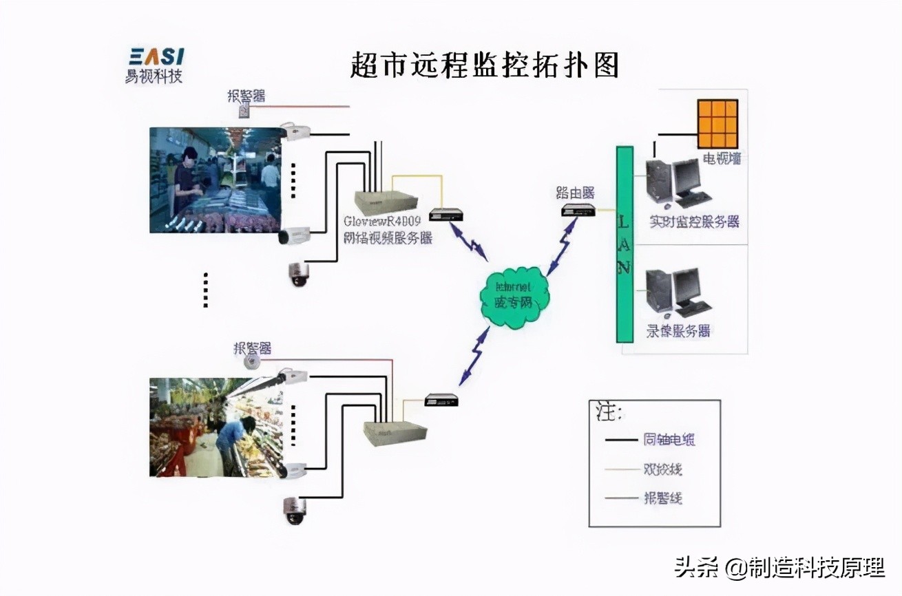 各种网络监控拓扑图，十分齐全
