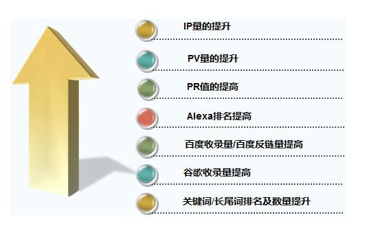 网站优化图文流程详解